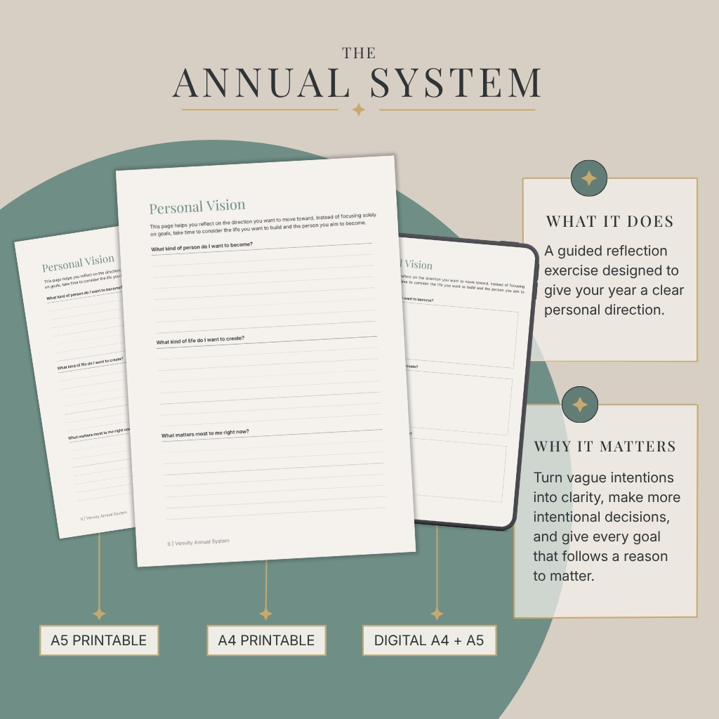 Venvity Annual System — Personal Vision page, A5 printable, A4 printable, and digital tablet mockup
