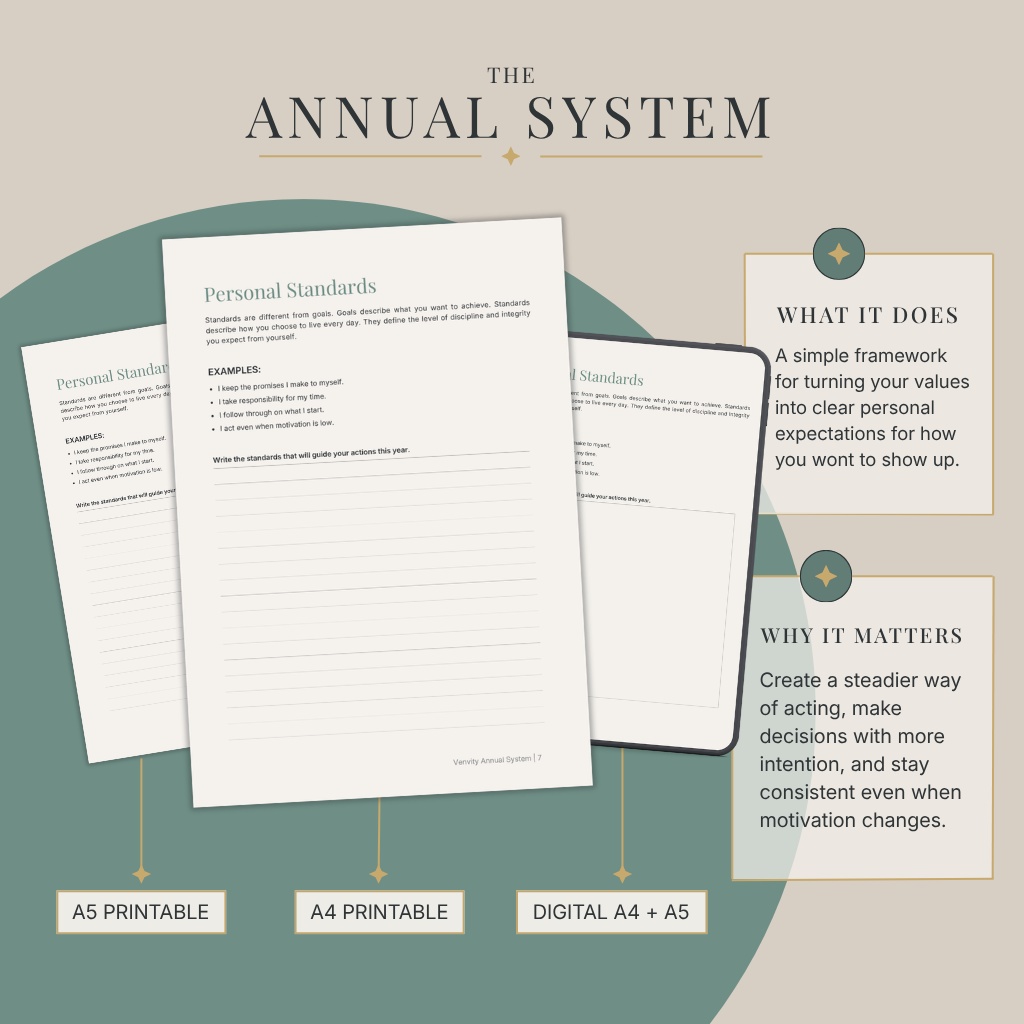 Venvity Annual System — Personal Standards page, A5 printable, A4 printable, and digital tablet mockup