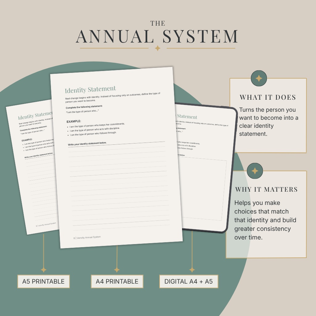 Venvity Annual System — Identity Statement page, A5 printable, A4 printable, and digital tablet mockup