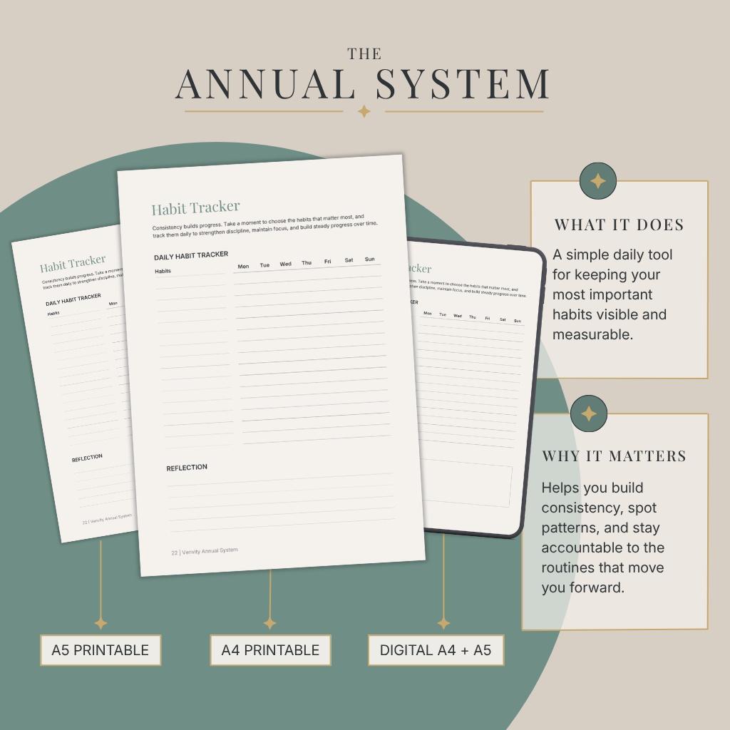 Venvity Annual System — Habit Tracker page, A5 printable, A4 printable, and digital tablet mockup