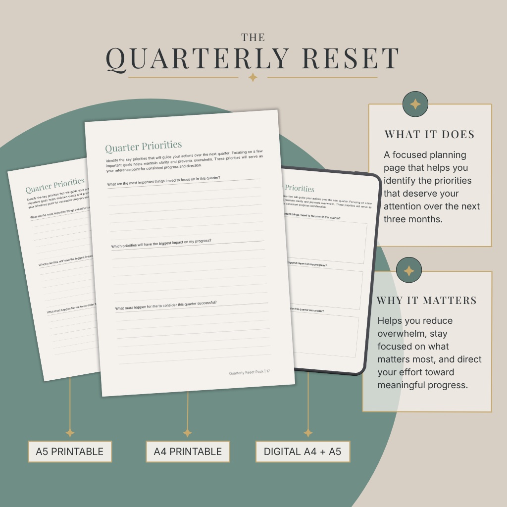 The Quarterly Reset — Quarter Priorities page, A5 printable, A4 printable, and digital tablet mockup